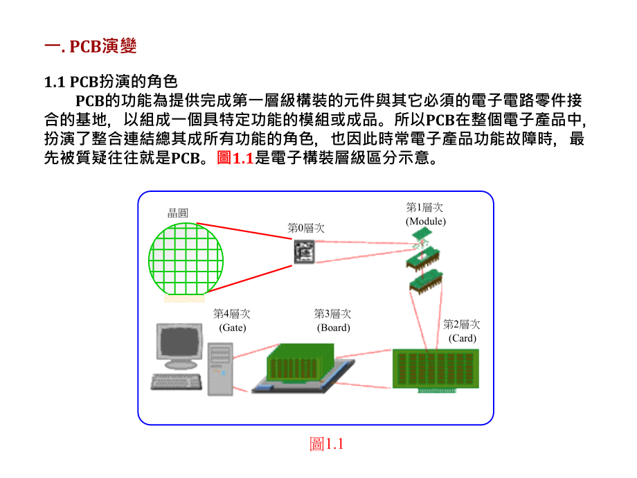 pcb制程介绍(经典)_第2页