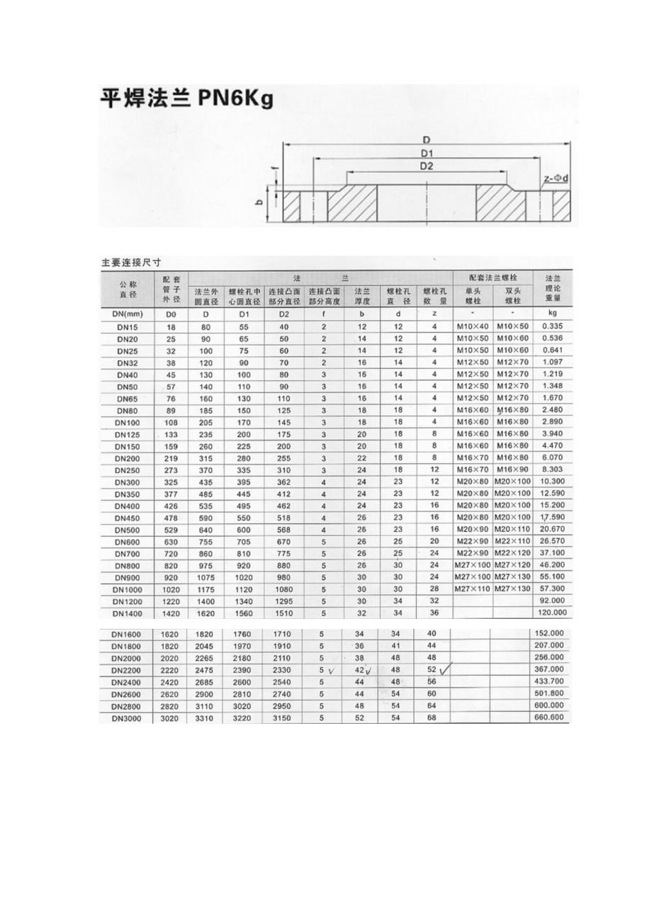 法兰及配螺栓标准_第2页