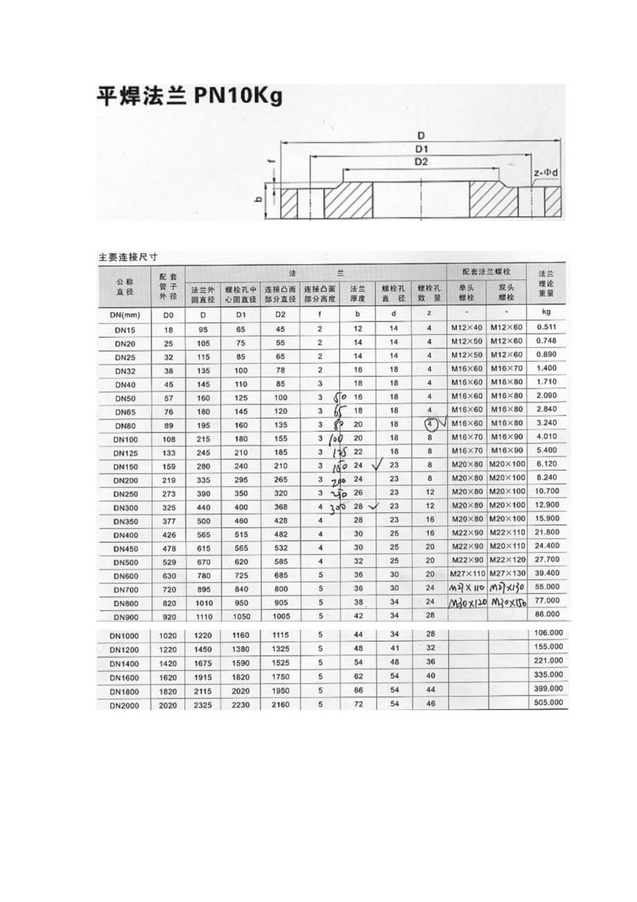 法兰及配螺栓标准_第3页