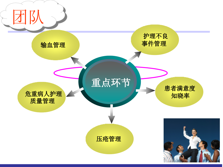 护理质量分析 PPT课件_第4页