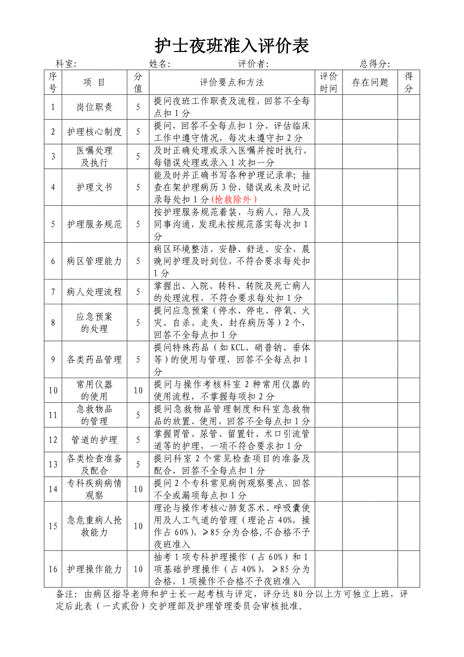 护士夜班准入评价表(不错)_第1页