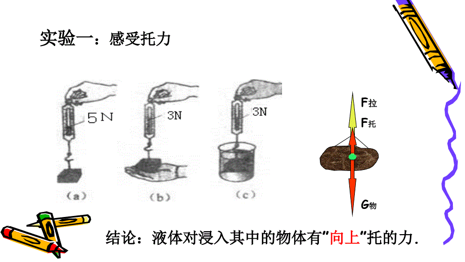 《第九章浮力第一节认识浮力课件》初中物理沪科版八年级全一册_1_第4页