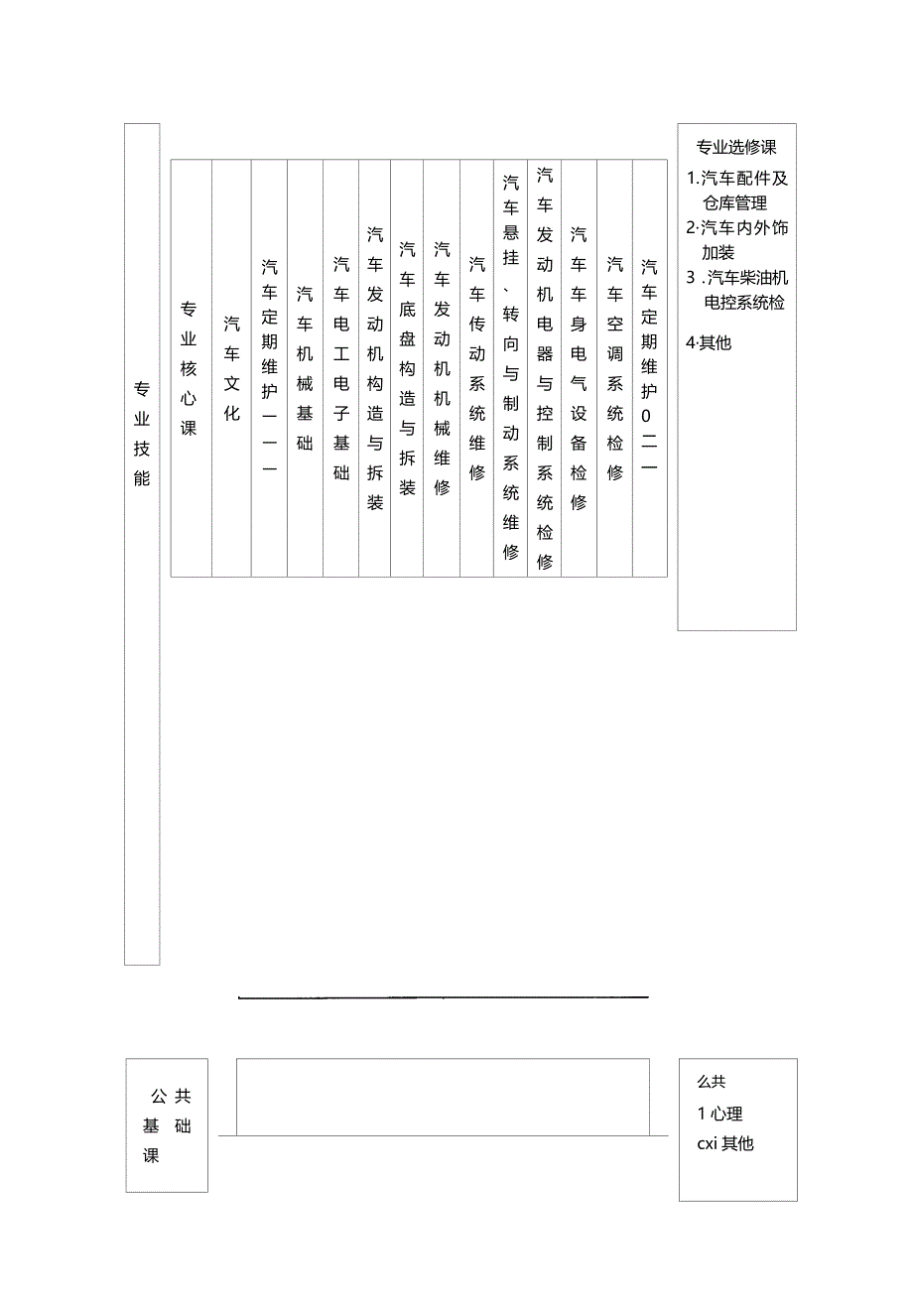 汽车运用与维修专业教学标准_第4页