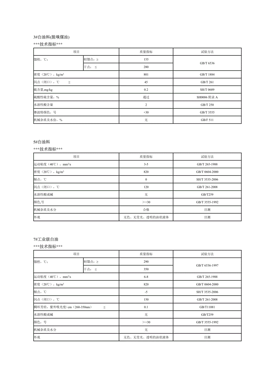 白油各种指标_第1页