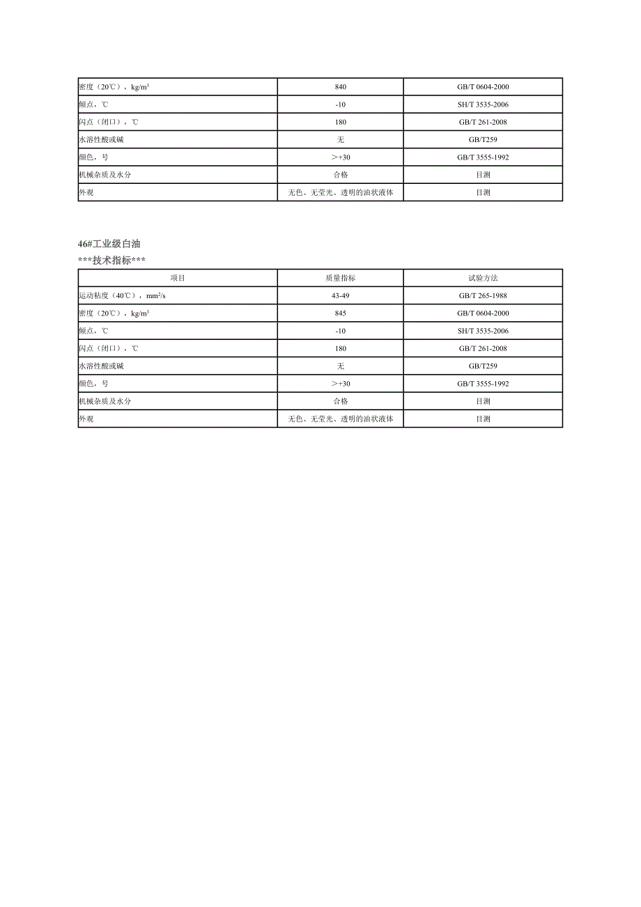 白油各种指标_第3页