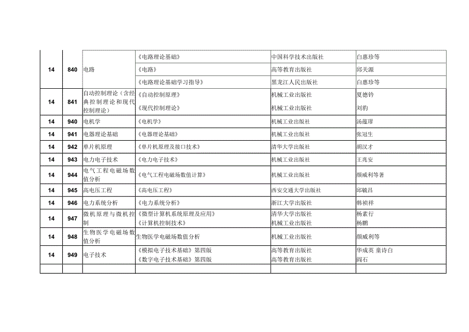 河北工业大学专业课参考书目录_第1页