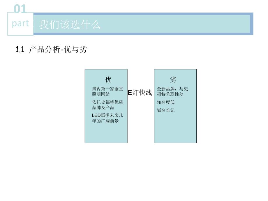 dsp推广方案_第2页