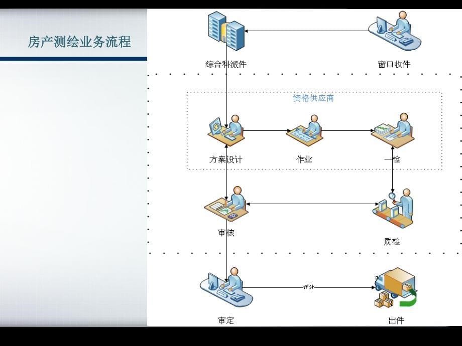 房产测绘质量管理规定和评分细则建筑土木工程科技专业资料_第5页