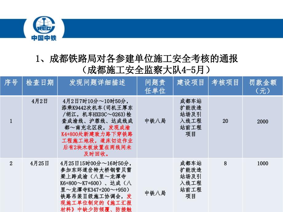 彭山站前安全生产、文明施工教育_第2页