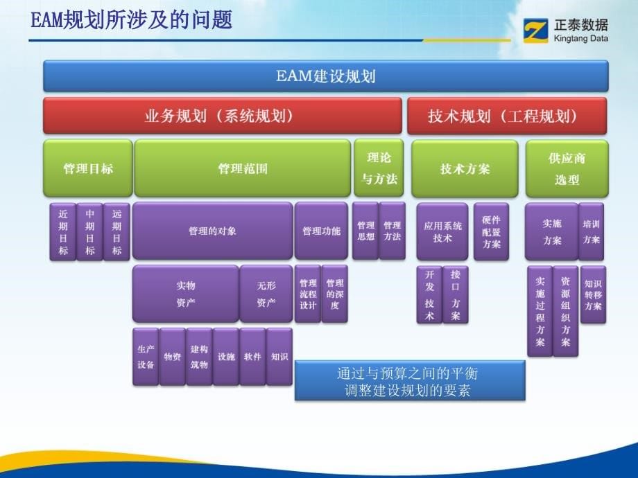 eam管理思想与管理体系知识培训_第5页