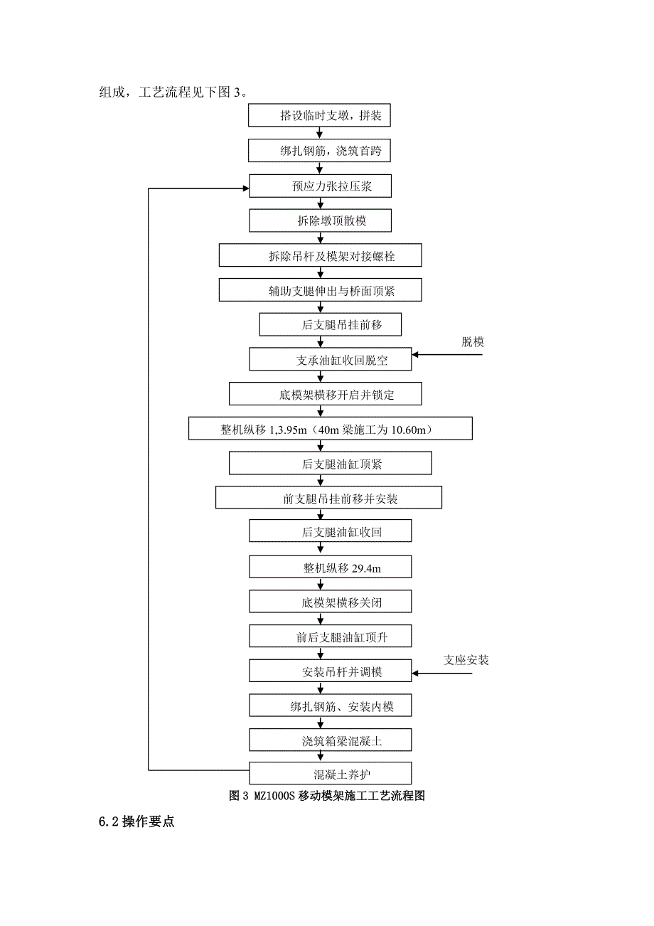 桥梁移动模架施工工艺工法_第4页