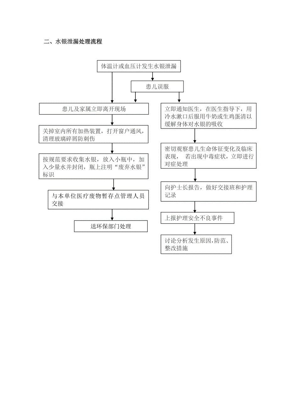 水银泄漏的应急预案及处理流程_第2页