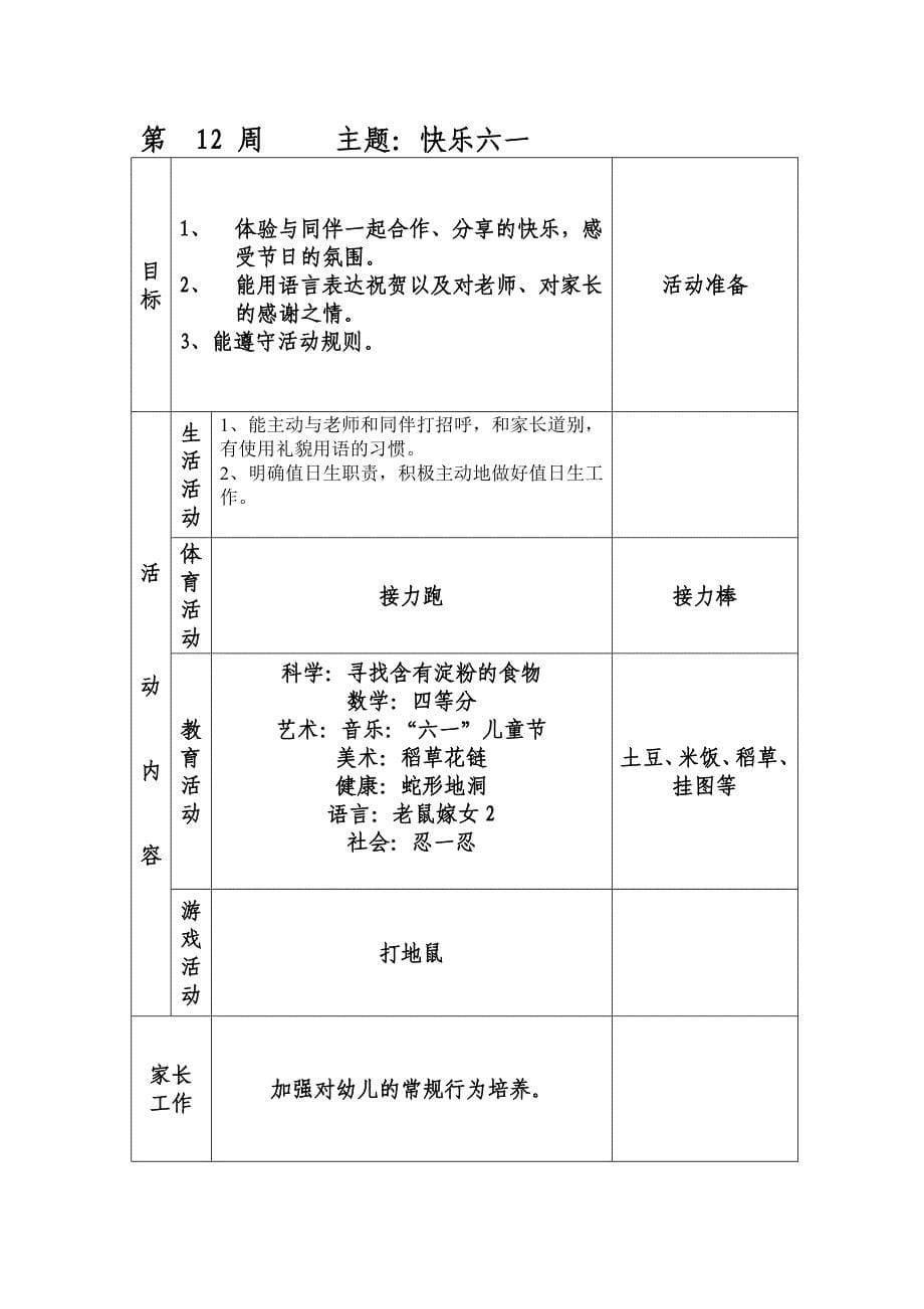 大班下学期周活动计划(1-20周)_第5页