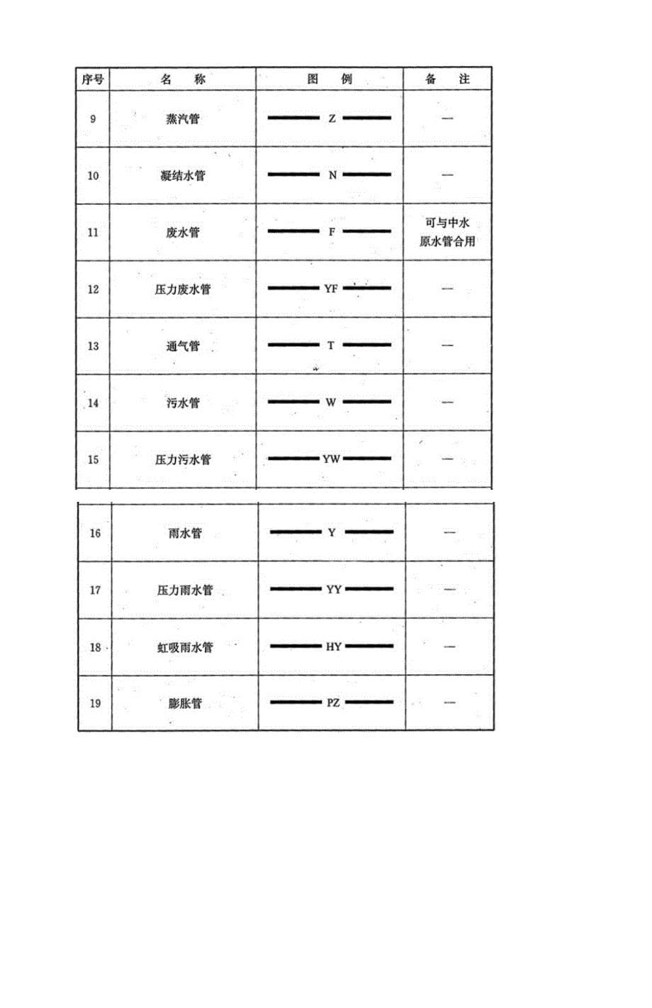 建筑给水排水图例与符号 (1)_第5页