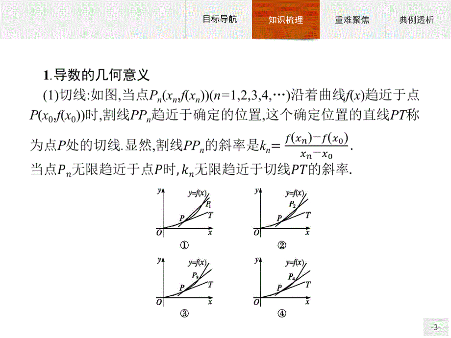 高中数学选修2-2第1章1.1.3导数的几何意义课件人教a版_第3页