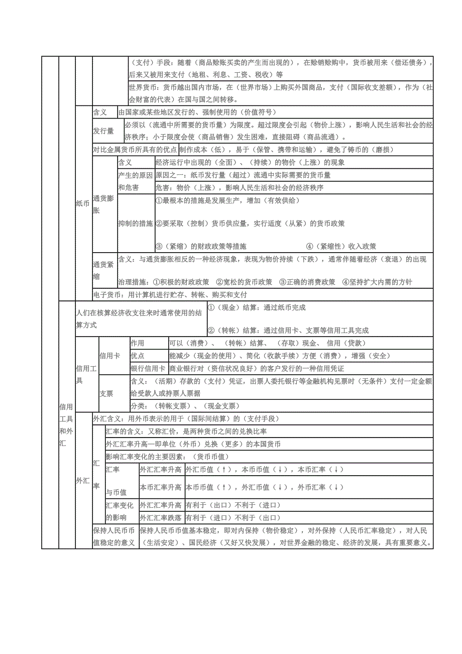 第一课神奇的货币知识结构图_第2页