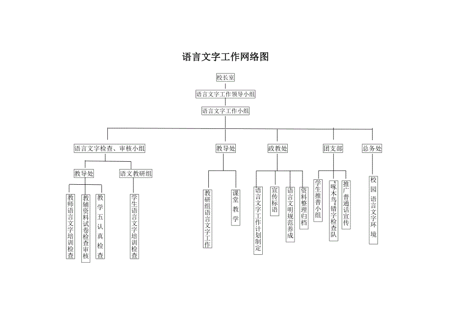 语言文字工作网络图_第1页