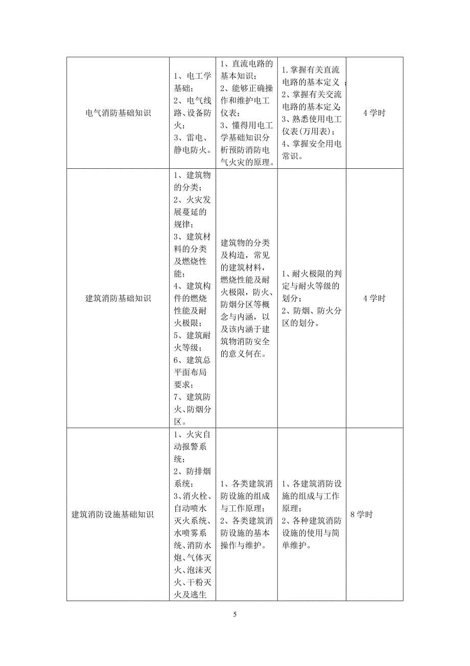 《建(构)筑物消防员》教学大纲_第5页