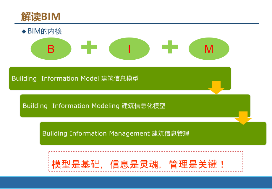 【地铁轨道交通工程bim实践及规划_第2页