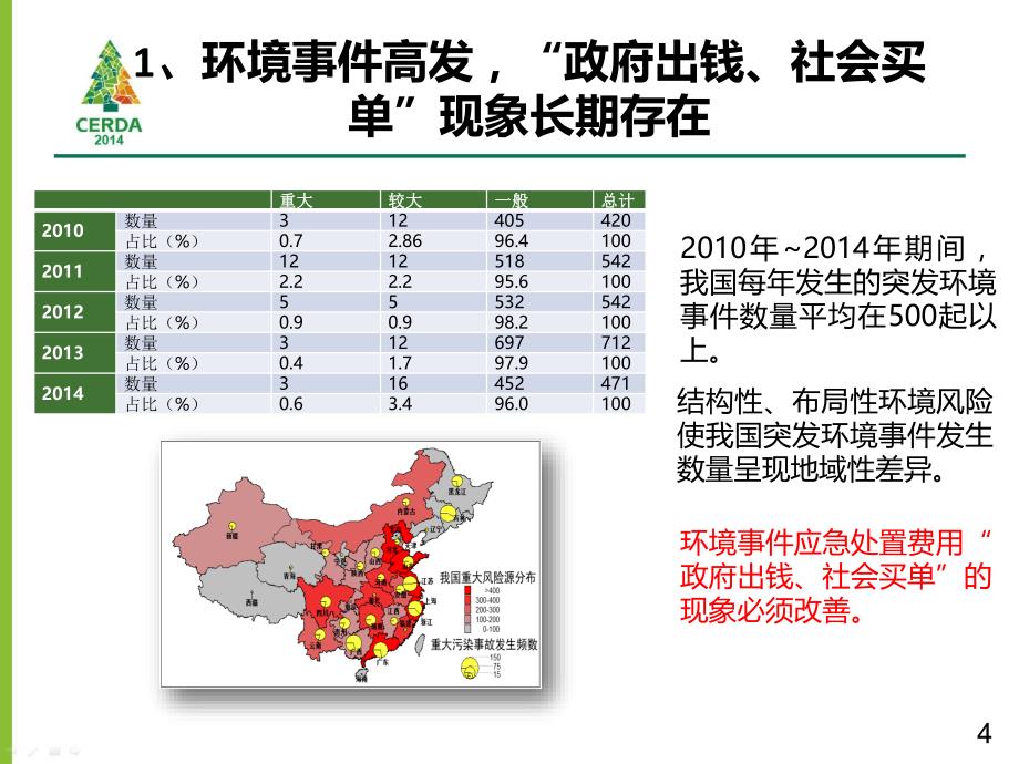 环境损害鉴定评估技术和规范_第4页