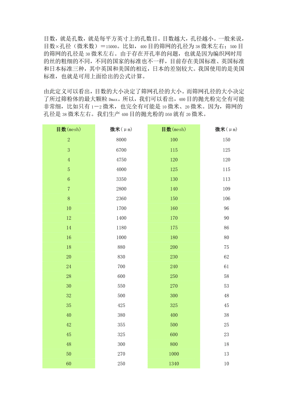 目数,就是孔数,就是每平方英寸上的孔数目_第1页