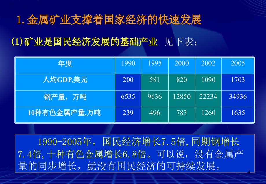 金属矿业未来(2)_第4页