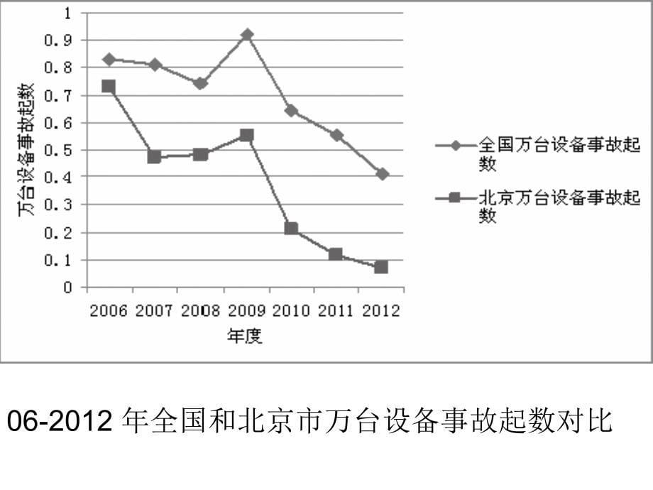 物业特种设备管理再教育_第5页