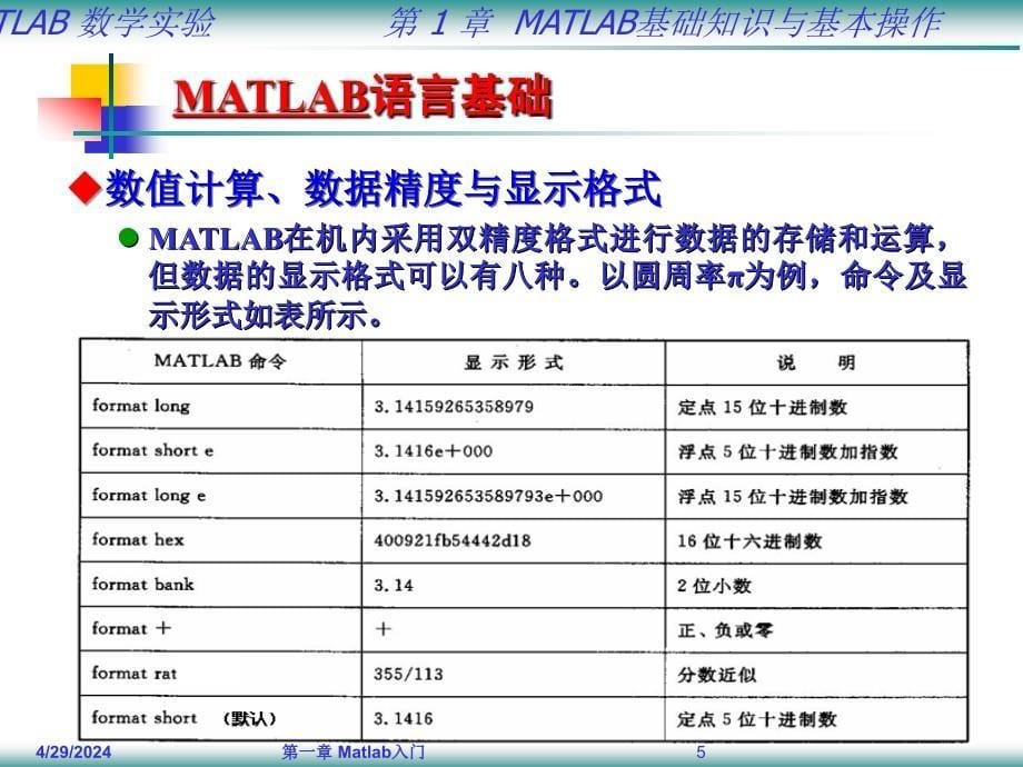 matlab基础知识与基本知识matlab工作环境_第5页