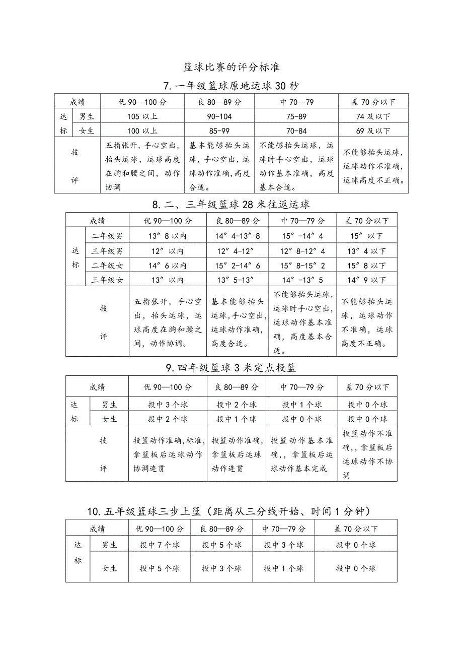 篮球比赛的评分标准_第1页