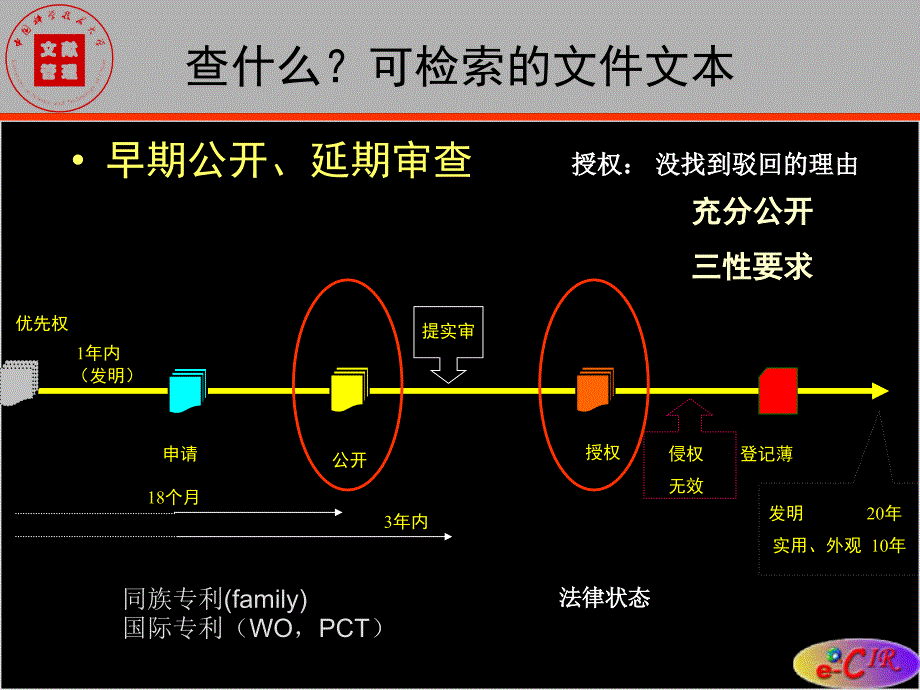 专利检索一切为了竞争创新_第3页