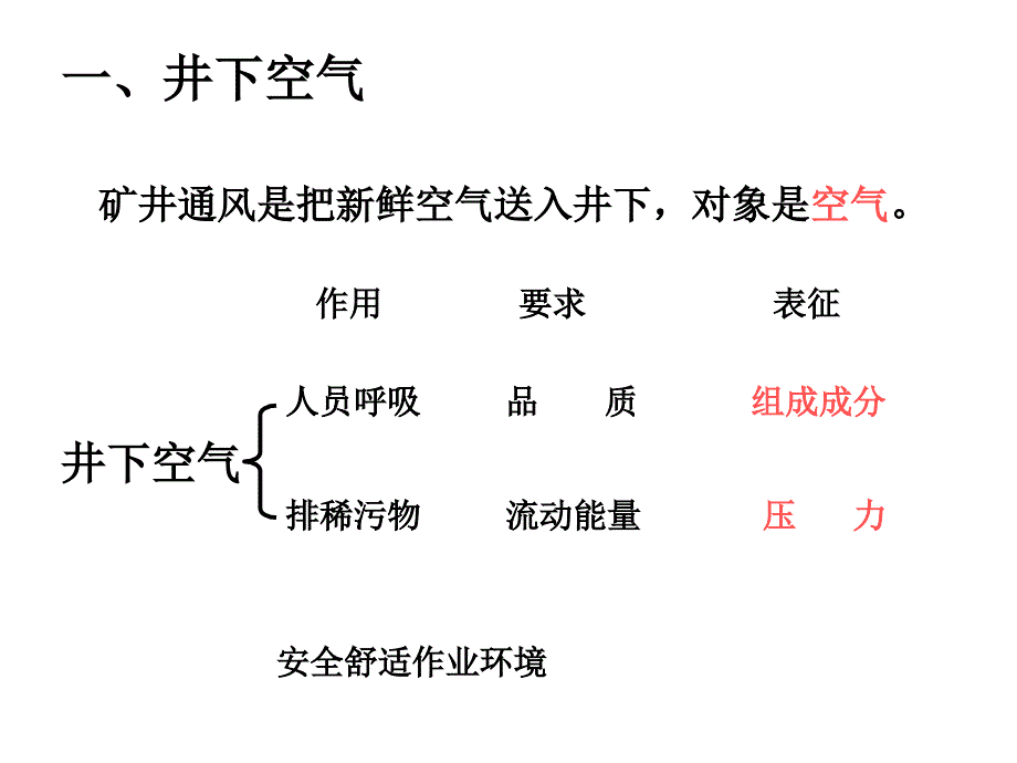 非煤地下矿山机械通风_第3页