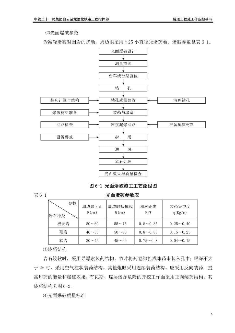 隧道作业指导书(修改后正版)_第5页