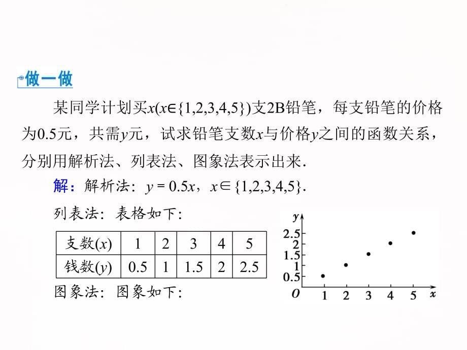 高中数学必修一1.2.2第1课时函数的表示法课件人教a版_第5页