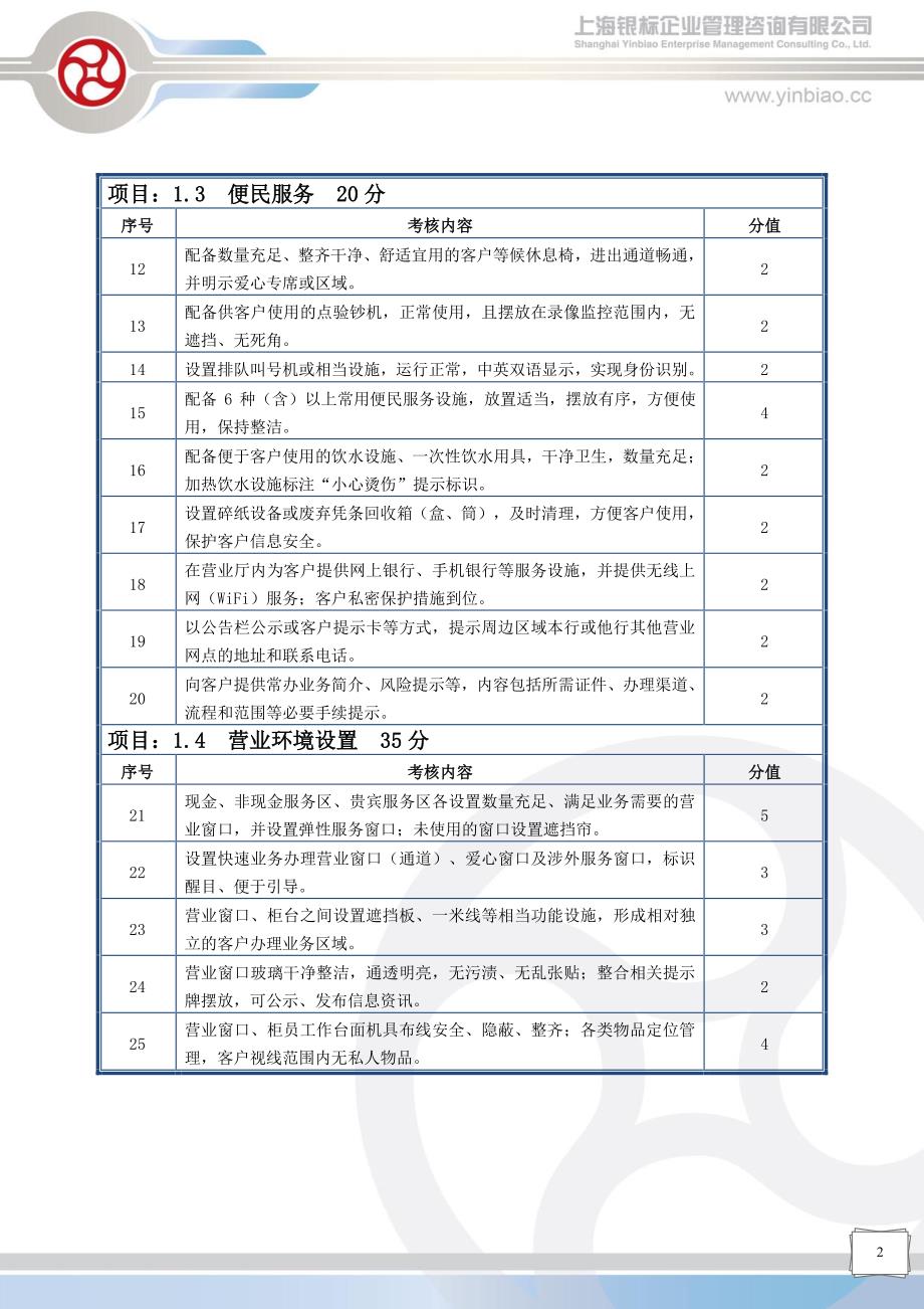 《中国银行业文明规范服务百佳示范单位考核标准》_第2页