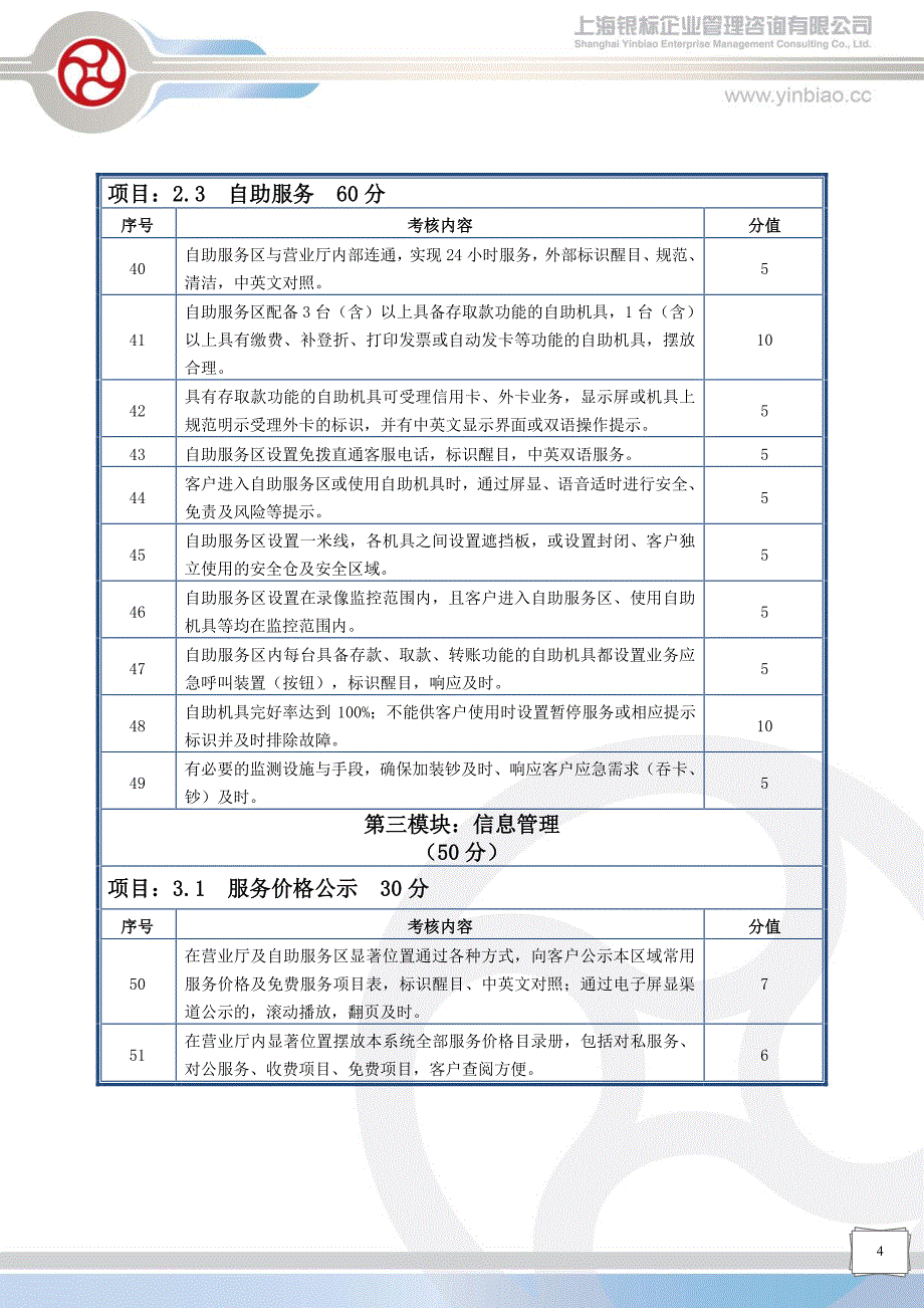 《中国银行业文明规范服务百佳示范单位考核标准》_第4页