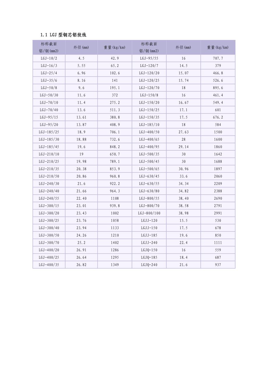 电力工程材料重量一览表_第3页