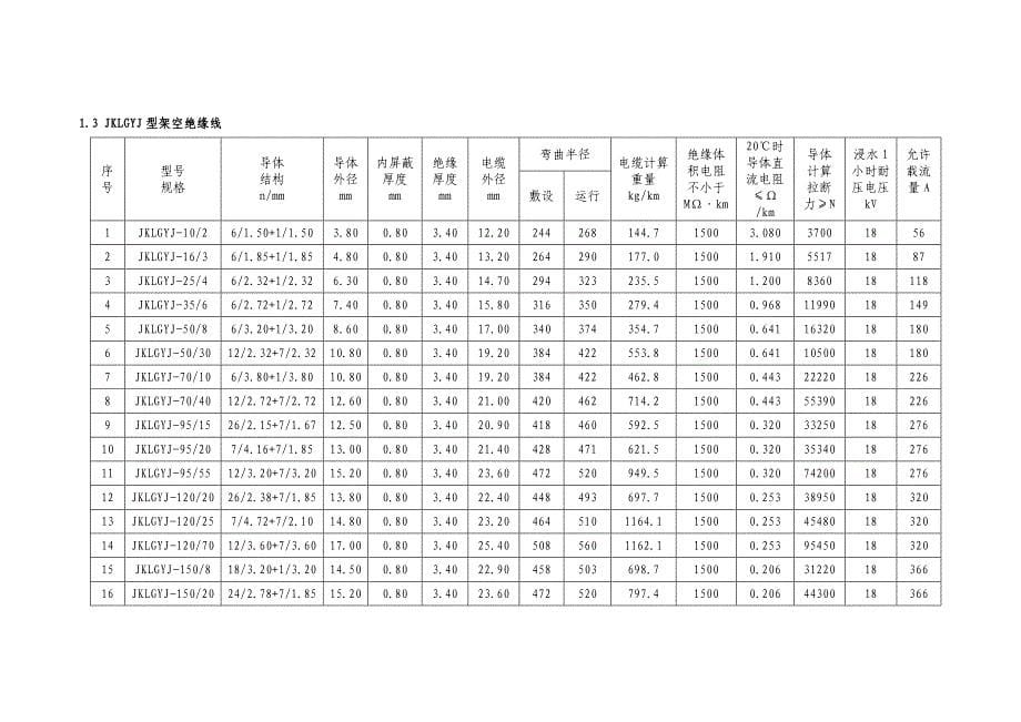 电力工程材料重量一览表_第5页