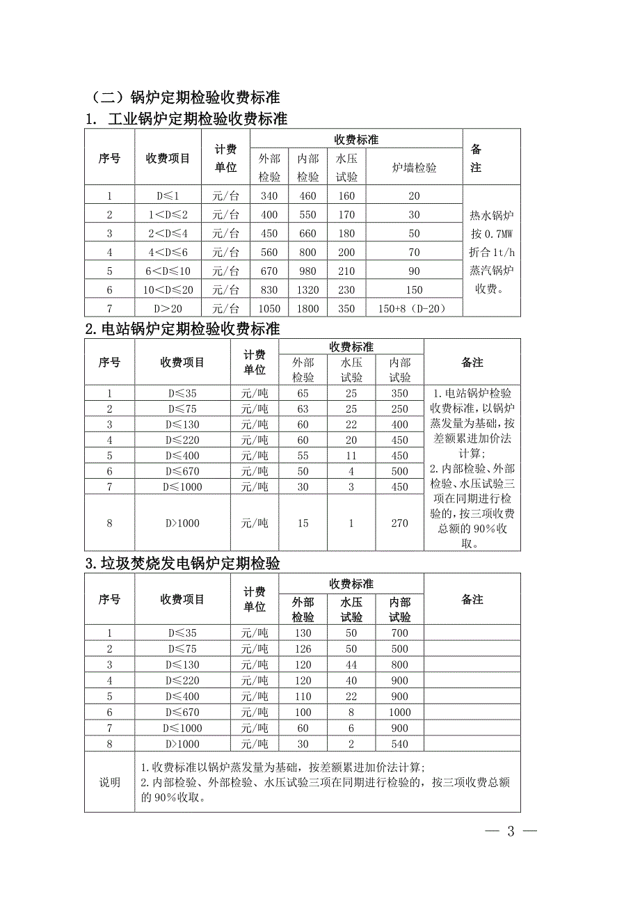 阳光价费公示栏-厦门市特种设备检验检测院_第3页