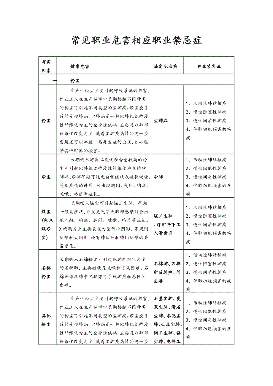 职业危害相应职业禁忌症_第1页