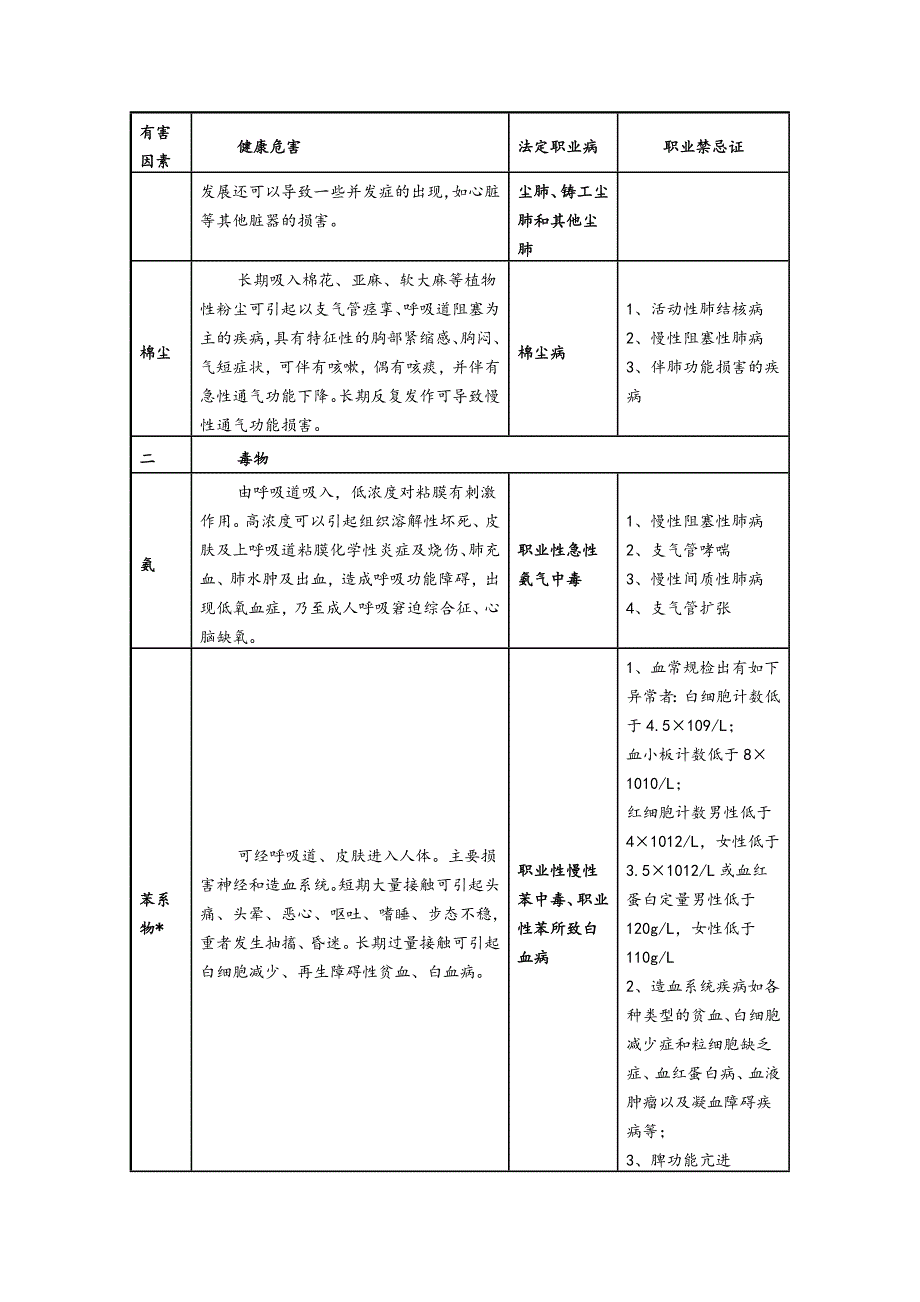 职业危害相应职业禁忌症_第2页