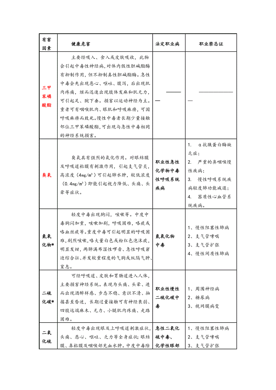 职业危害相应职业禁忌症_第3页