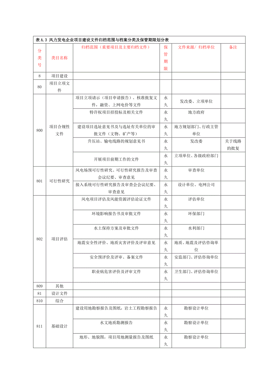 风力发电企业科技文件归档及整理规范 (添加版)-4.2_第1页