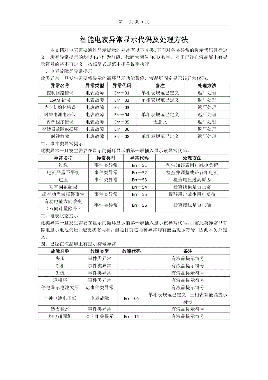 智能电表异常显示代码及处理方法_第1页