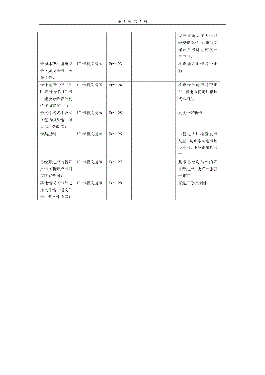 智能电表异常显示代码及处理方法_第3页