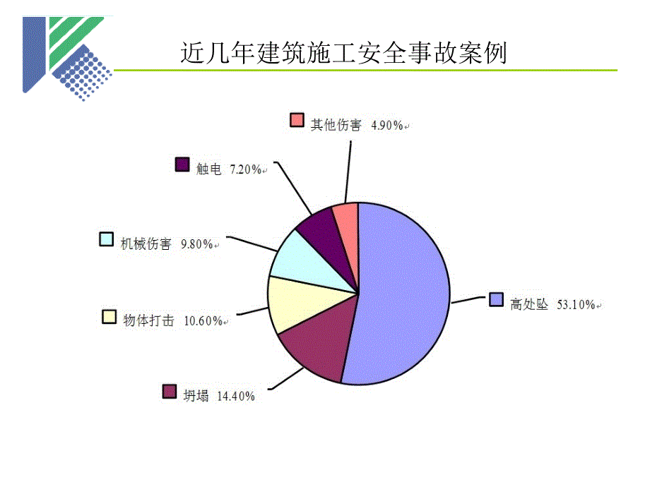 车间改造施工单位入场安全培训ppt_第2页