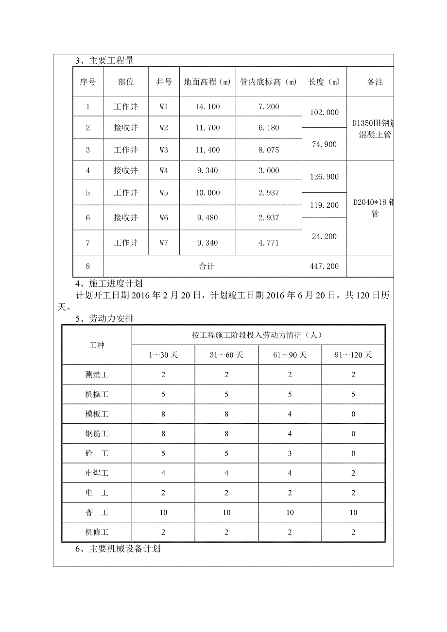 顶管安全专项方案交底范本(城建公司6.6)_第2页