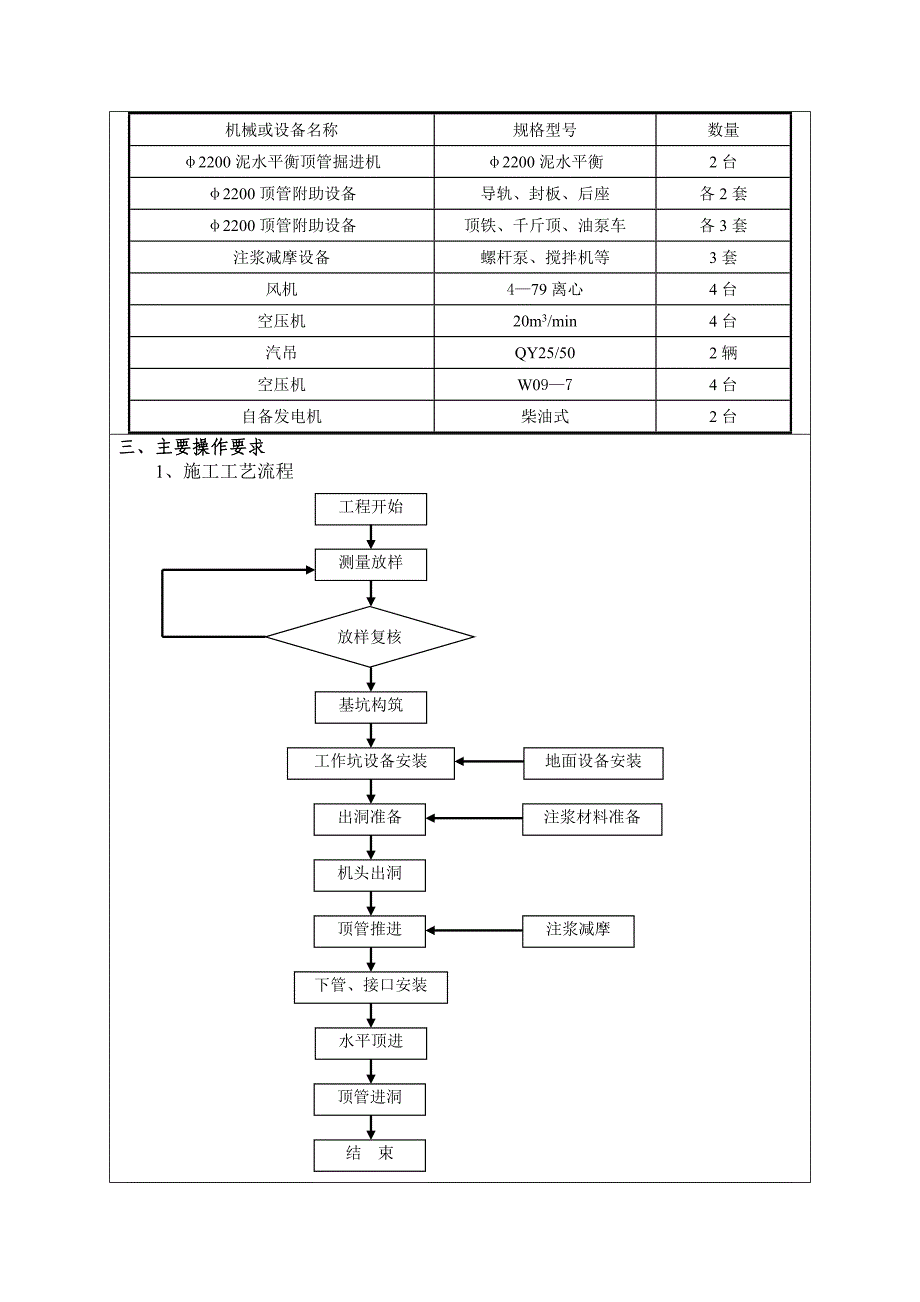 顶管安全专项方案交底范本(城建公司6.6)_第3页