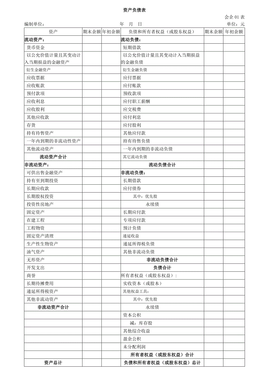 2017最新资产负债表样表_第1页