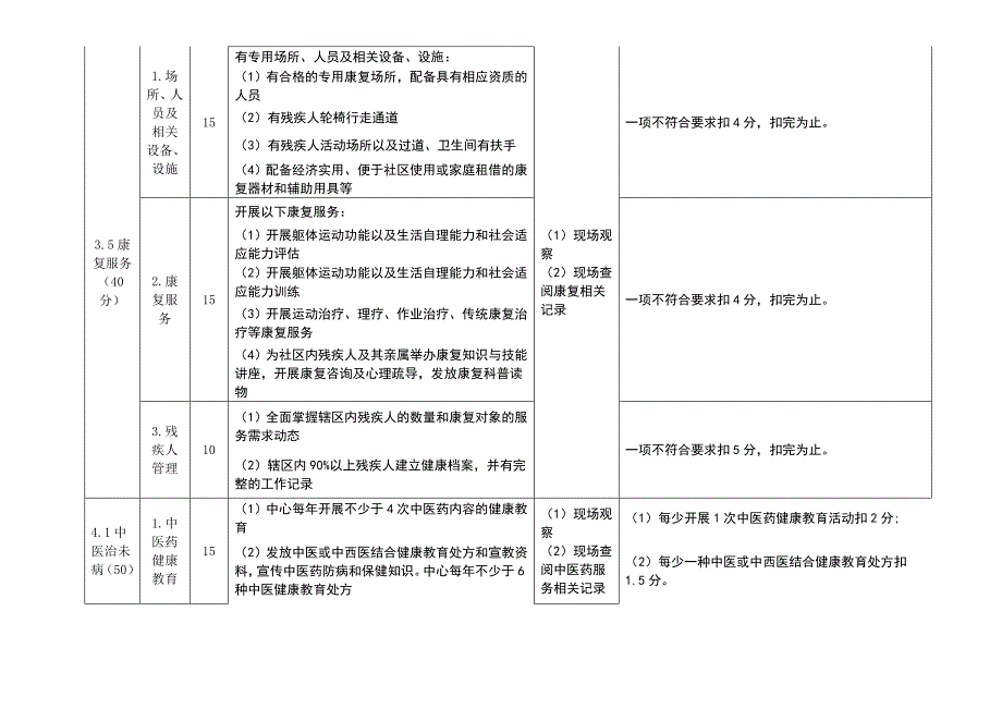 康复标准_第1页