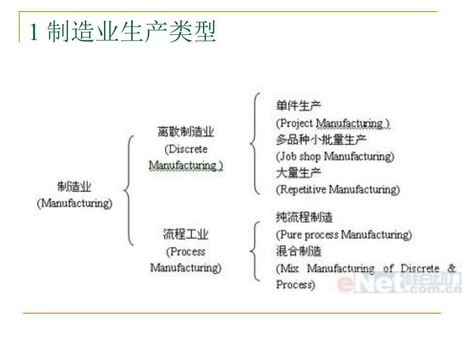 三制造业物流管理信息系统_第2页